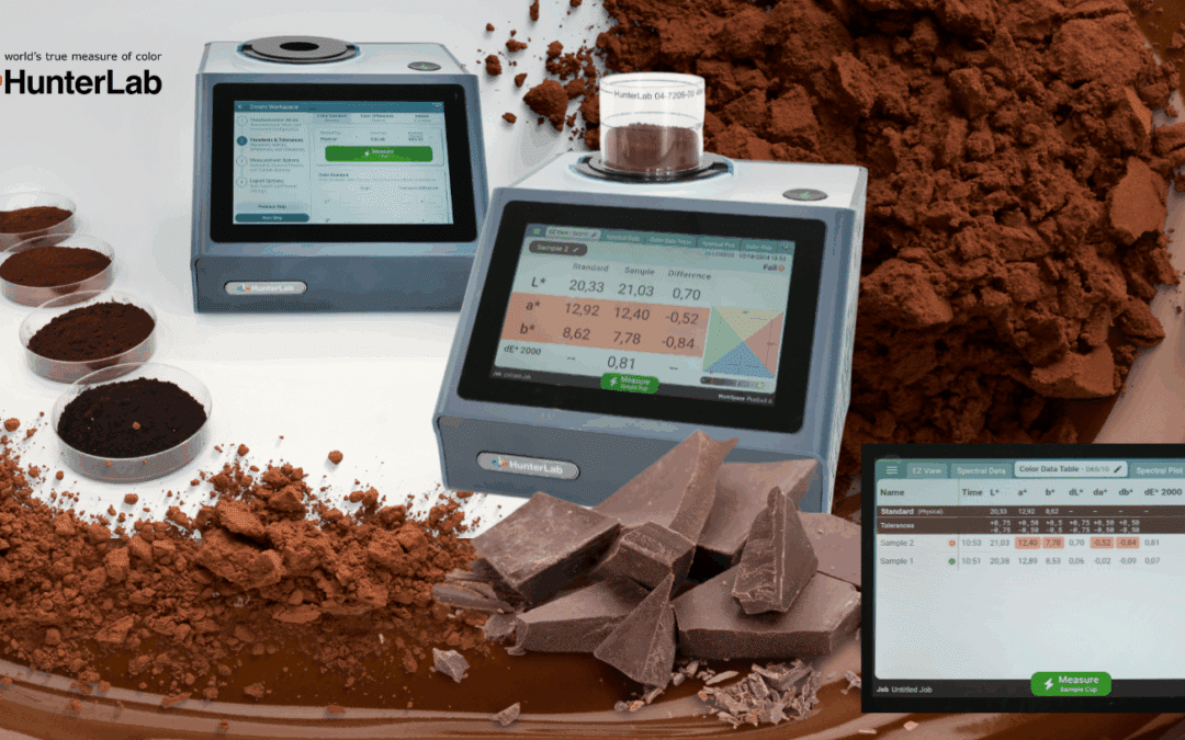 Color measurement of alternative cocoa powder – ChoViva from Planet A Foods